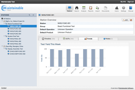 Station Trends Screenshot